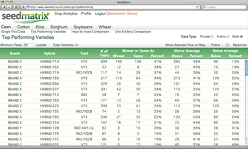 A graphic of the SeedMatrix Program